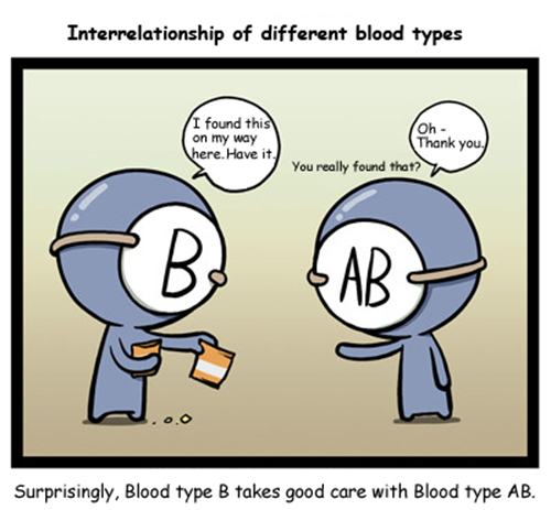 interrelationship-of-different-blood-types-01