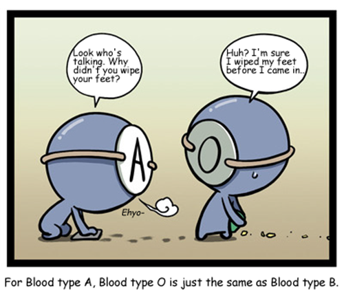 interrelationship-of-different-blood-types-03