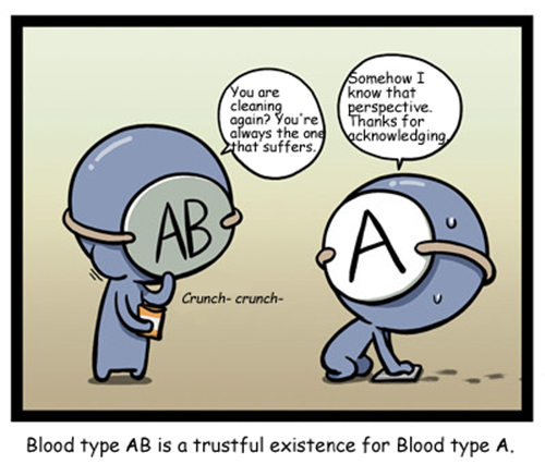 interrelationship-of-different-blood-types-04